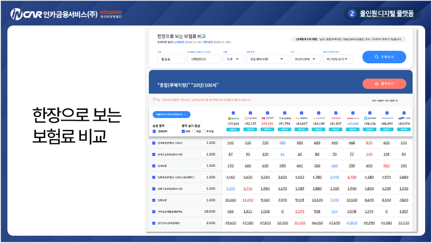 여러 보험사의 보장과 보험료를 비교하는 인카 본사 전산 화면